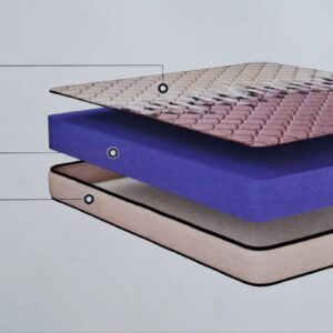 Nilkamal Pure Foam (Double Size) 4" & 5" Foam Mattress