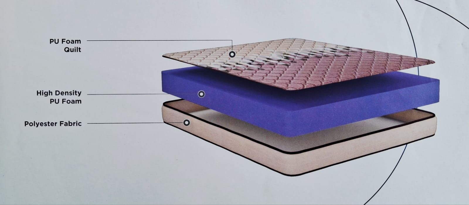 Nilkamal Pure Foam Foam Mattress